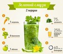 Смузи на завтрак