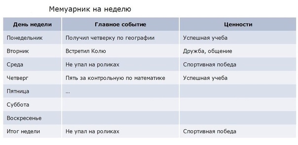 КАК ПОМОЧЬ РЕБЁНКУ СФОРМИРОВАТЬ СВОИ ЦЕННОСТИ. МЕМУАРНИК Вы ведь спрашиваете ребенка, когда все вместе собираетесь вечером за столом: «Как прошел день» Если нет, обязательно введите эту фразу в